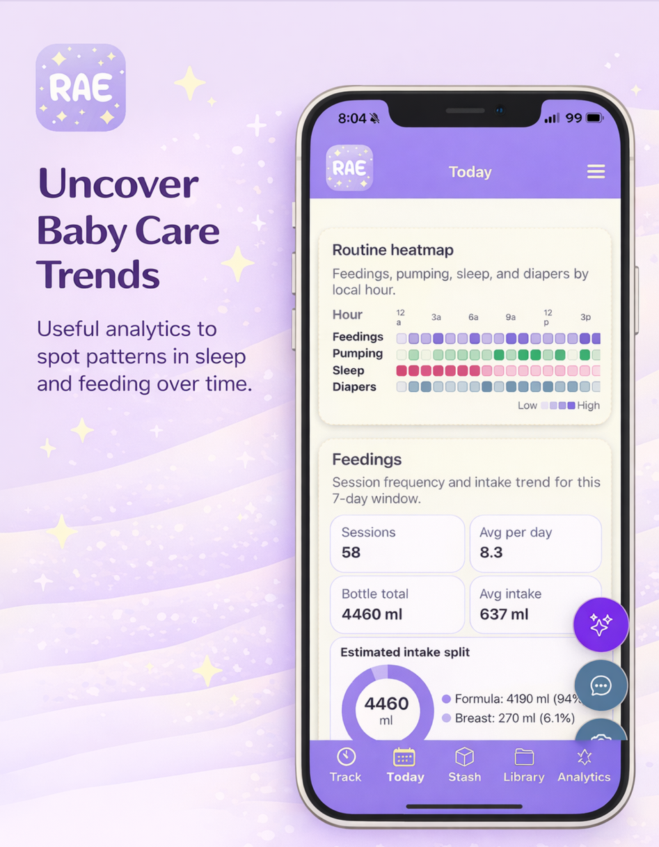 Daly Rae analytics marketing screen showing baby care trends on a phone